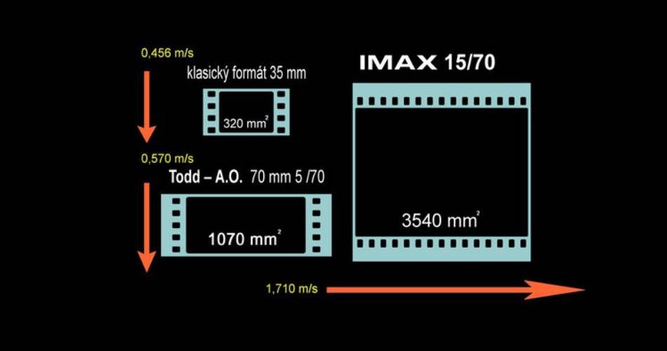 Troubleshooting Common IMAX Playback Issues